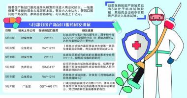 今天9条股市要闻消息：国产新冠口服药多点开花，产业链掀起资本掘金潮