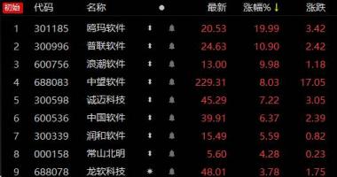 今天9条重大利好消息 国产软件&ldquo;显身手&rdquo;正当时，智能制造需求驱动下，工业软