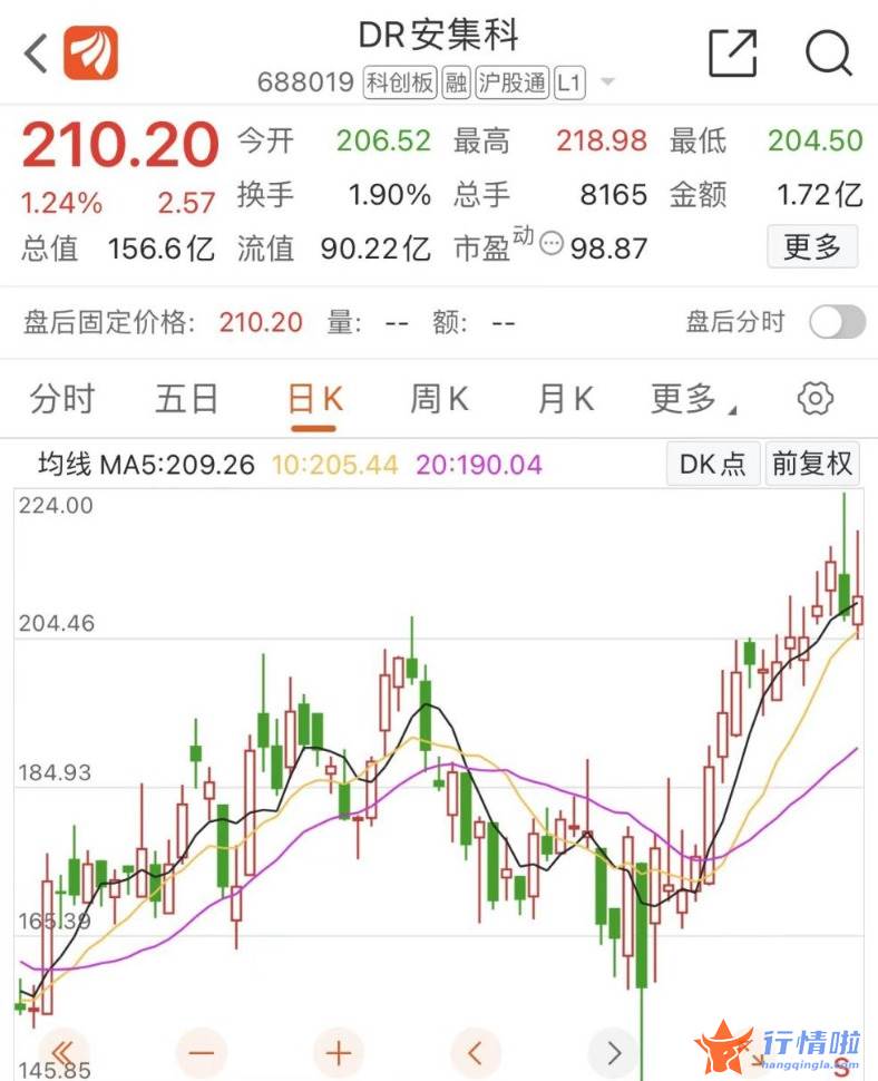 今天12条利好消息_半导体龙头再遭大基金减持，什么信号？板块强势反弹20%，警惕两大风险