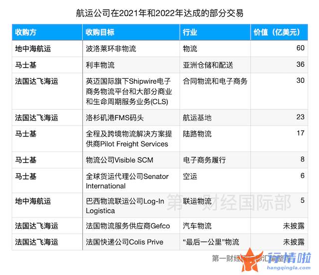 今天最新股市消息 东方通信 集运业“史诗级行情”延续，今年2万亿盈利怎么花？