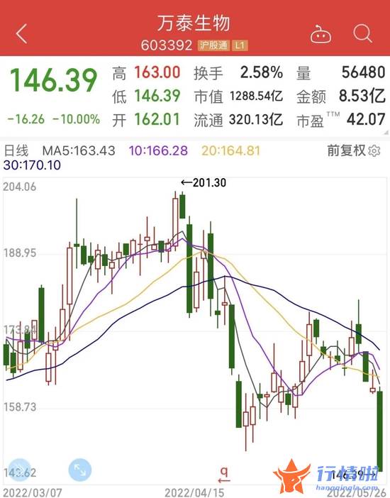 今天8条利好消息集锦：利好袭来，4.7万亿板块站上风口，高回撤的绩优低估值股名单来了