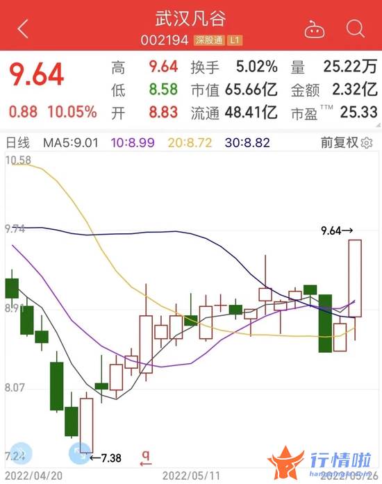 今天8条利好消息集锦：利好袭来，4.7万亿板块站上风口，高回撤的绩优低估值股名单来了