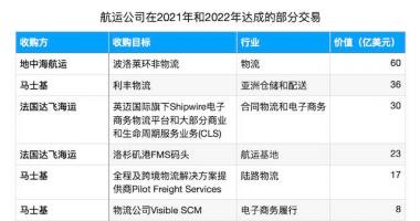 今天最新股市消息 东方通信 集运业“史诗级行情”延续，今年2万亿盈利怎么花？