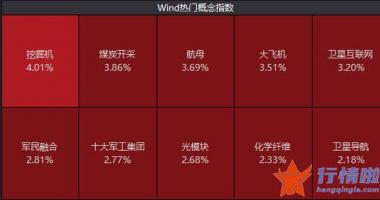 今天8条利好消息集锦：利好袭来，4.7万亿板块站上风口，高回撤的绩优低估值股名
