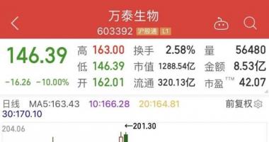 今天8条利好消息集锦：利好袭来，4.7万亿板块站上风口，高回撤的绩优低估值股名