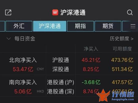 今天11条利好消息集锦-利好频出，两市红盘震荡！妖股中通客车，11连板！