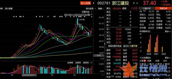 今天11条利好消息集锦-利好频出，两市红盘震荡！妖股中通客车，11连板！