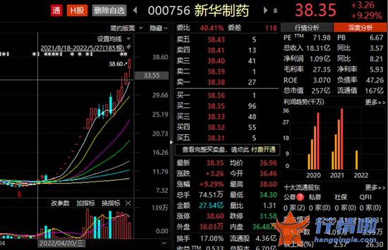 今天11条利好消息集锦-利好频出，两市红盘震荡！妖股中通客车，11连板！