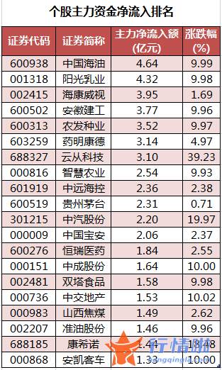 今日股市行情走势预测图-数据复盘｜主力资金减持电气设备、有色金属等行业北向资金抢筹贵州茅台、迈瑞医疗等