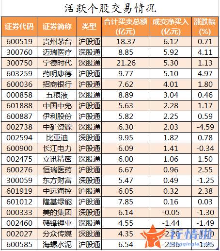 今日股市行情走势预测图-数据复盘｜主力资金减持电气设备、有色金属等行业北向资金抢筹贵州茅台、迈瑞医疗等