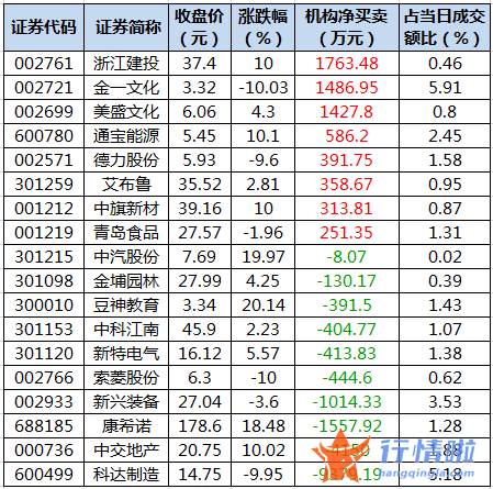今日股市行情走势预测图-数据复盘｜主力资金减持电气设备、有色金属等行业北向资金抢筹贵州茅台、迈瑞医疗等