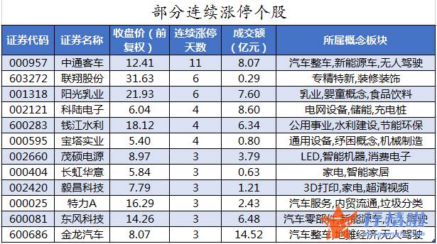 今日股市行情走势预测图-数据复盘｜主力资金减持电气设备、有色金属等行业北向资金抢筹贵州茅台、迈瑞医疗等