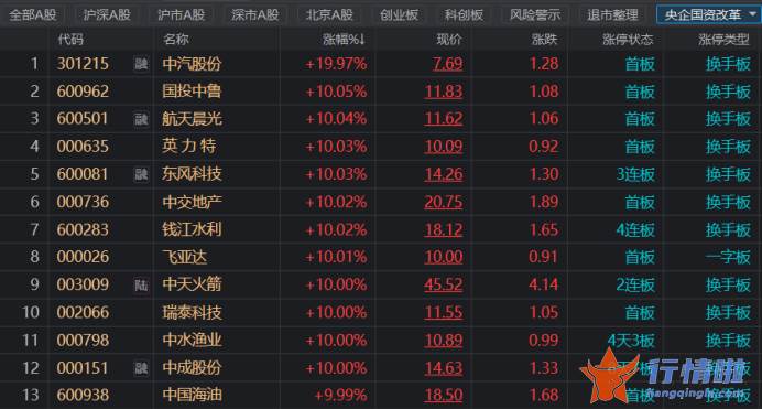 今天8条重大利好消息：关注省级绿电平台潜力