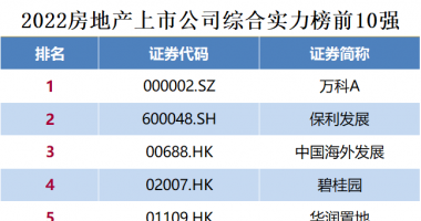 今天8条股市要闻消息：盈利能力大幅下滑，运营效率稳中有升