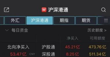 今天11条利好消息集锦-利好频出，两市红盘震荡！妖股中通客车，11连板！