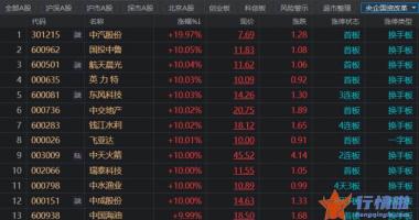 今天8条重大利好消息：关注省级绿电平台潜力
