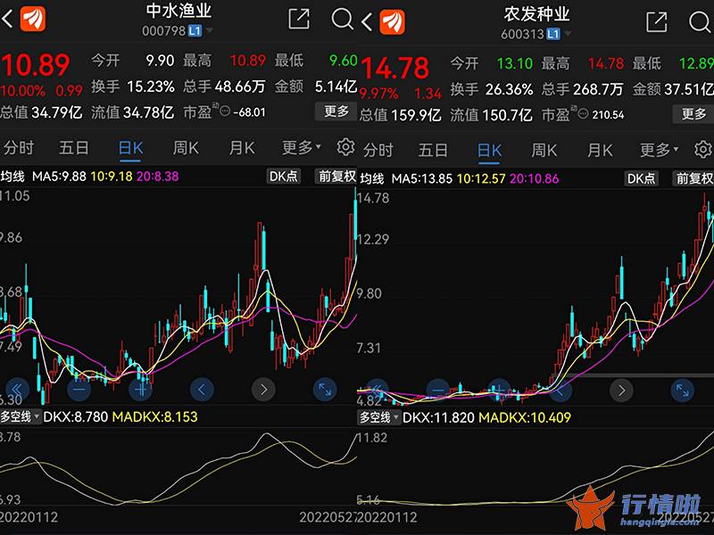 最新股市消息新闻事件-国企改革概念新主线？国资委密集赴企业调研，关联公司股价已启动