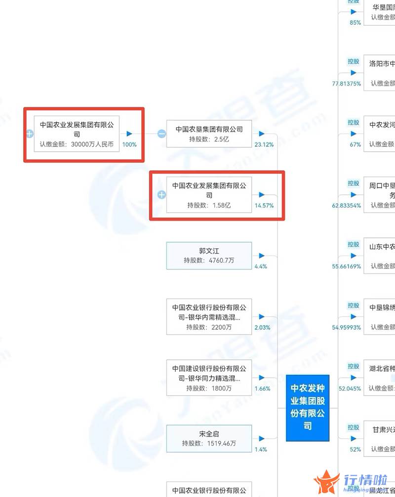 最新股市消息新闻事件-国企改革概念新主线？国资委密集赴企业调研，关联公司股价已启动