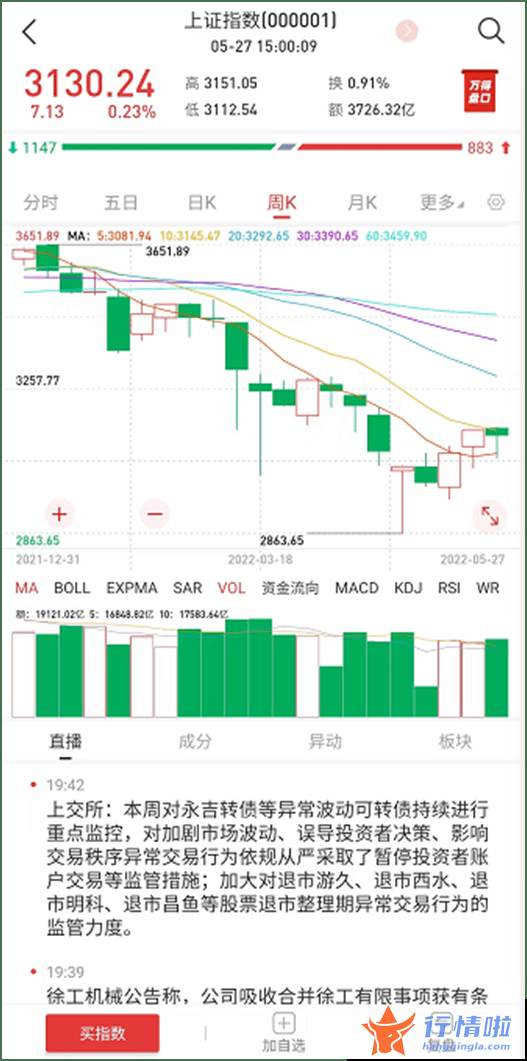 今天11个利好消息集锦-一系列重大政策再次密集发布，吸引外资，债市、股市持续迎利好！