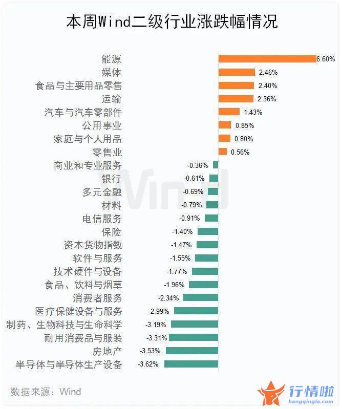 今天11个利好消息集锦-一系列重大政策再次密集发布，吸引外资，债市、股市持续迎利好！
