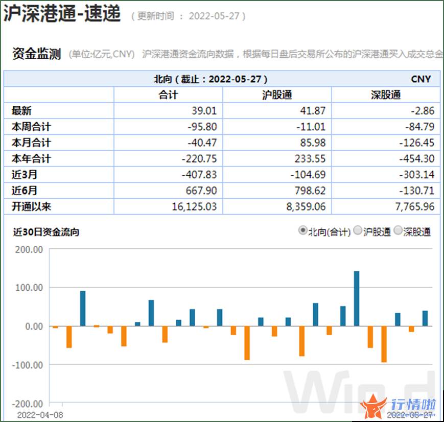 今天11个利好消息集锦-一系列重大政策再次密集发布，吸引外资，债市、股市持续迎利好！
