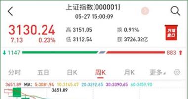 今天11个利好消息集锦-一系列重大政策再次密集发布，吸引外资，债市、股市持续
