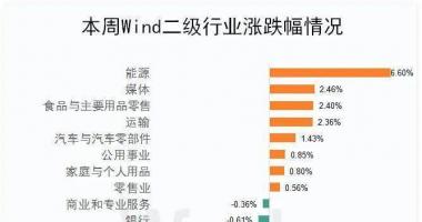 今天11个利好消息集锦-一系列重大政策再次密集发布，吸引外资，债市、股市持续