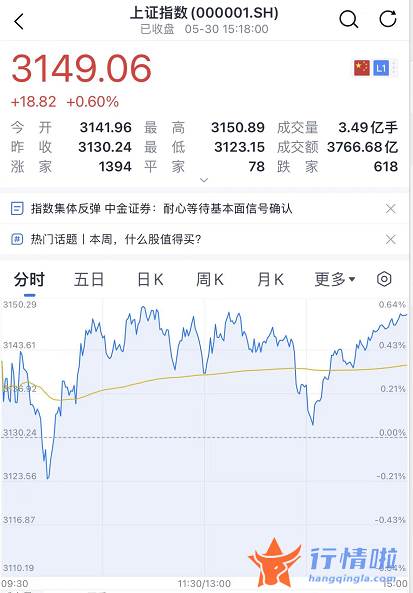 最新股市消息面-刚刚，A股也复苏！国家出手，新能源重磅利好来了！