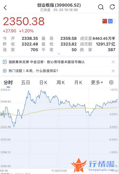 最新股市消息面-刚刚，A股也复苏！国家出手，新能源重磅利好来了！