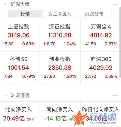 最新股市消息面-刚刚，A股也复苏！国家出手，新能源重磅利好来了！