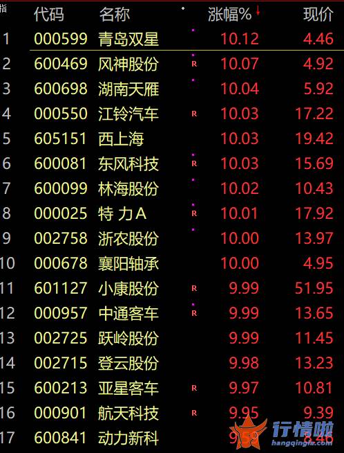 最新股市消息面-刚刚，A股也复苏！国家出手，新能源重磅利好来了！