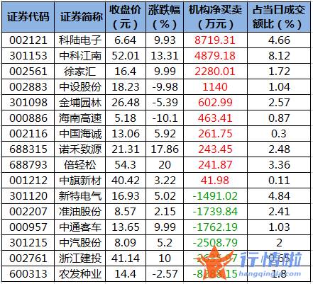 今日股票行情走势图-数据复盘｜主力资金加仓食品饮料、汽车等行业北向资金抢筹五粮液、宁德时代等
