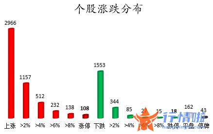今日股票行情走势图-数据复盘｜主力资金加仓食品饮料、汽车等行业北向资金抢筹五粮液、宁德时代等