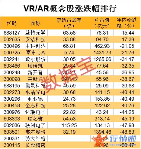 今天9个重大利好消息 苹果AR/VR操作系统曝光，下月开发者大会或有惊喜？影响这些股（名单）