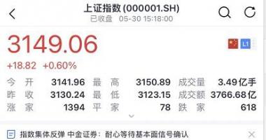 最新股市消息面-刚刚，A股也复苏！国家出手，新能源重磅利好来了！