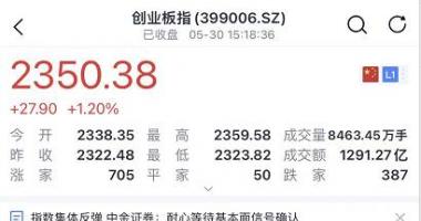 最新股市消息面-刚刚，A股也复苏！国家出手，新能源重磅利好来了！
