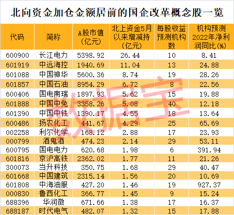 今天9条利好消息 国企改革板块热度上升，聪明资金出手慢牛股