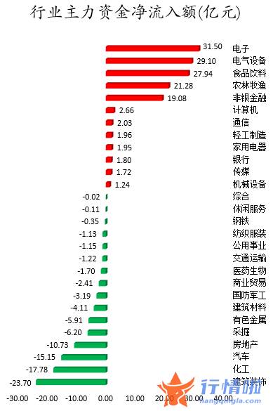 今日股市行情直播：数据复盘｜59股获主力加仓超亿元龙虎榜机构抢筹歌尔股份等