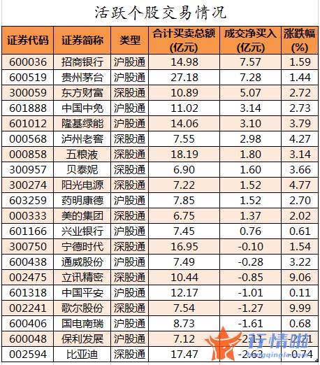 今日股市行情直播：数据复盘｜59股获主力加仓超亿元龙虎榜机构抢筹歌尔股份等