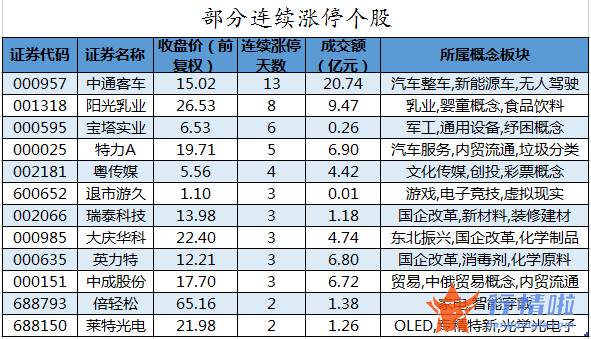 今日股市行情直播：数据复盘｜59股获主力加仓超亿元龙虎榜机构抢筹歌尔股份等