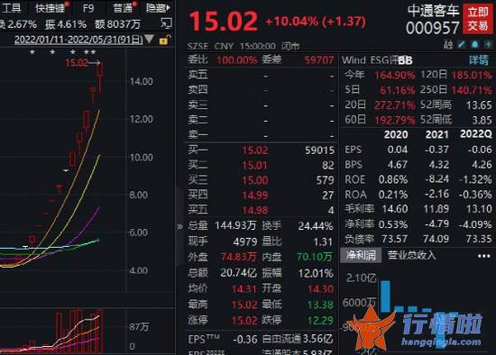 今天9条利好消息：6万亿A股大利好！刚刚，连拉13涨停牛股突发利空