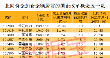 今天9条利好消息 国企改革板块热度上升，聪明资金出手慢牛股