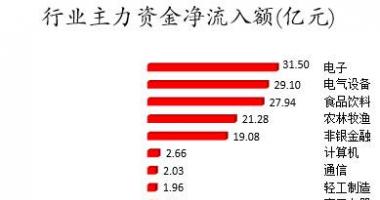 今日股市行情直播：数据复盘｜59股获主力加仓超亿元龙虎榜机构抢筹歌尔股份等