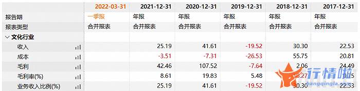 今天最新股市消息 东方通信_元宇宙概念失灵？数字藏品平台纳新，中文在线股价“遇冷”