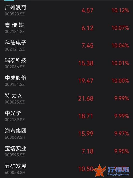 今天9个重大利好消息：浙江