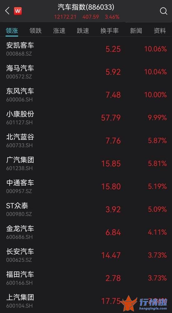 今天9个重大利好消息：浙江