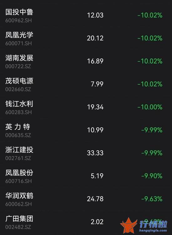 今天9个重大利好消息：浙江