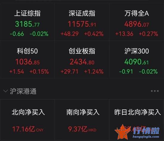 今天9个重大利好消息：浙江