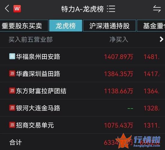 今天9个重大利好消息：浙江