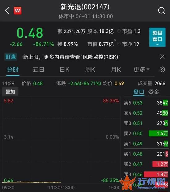 今天9个重大利好消息：浙江